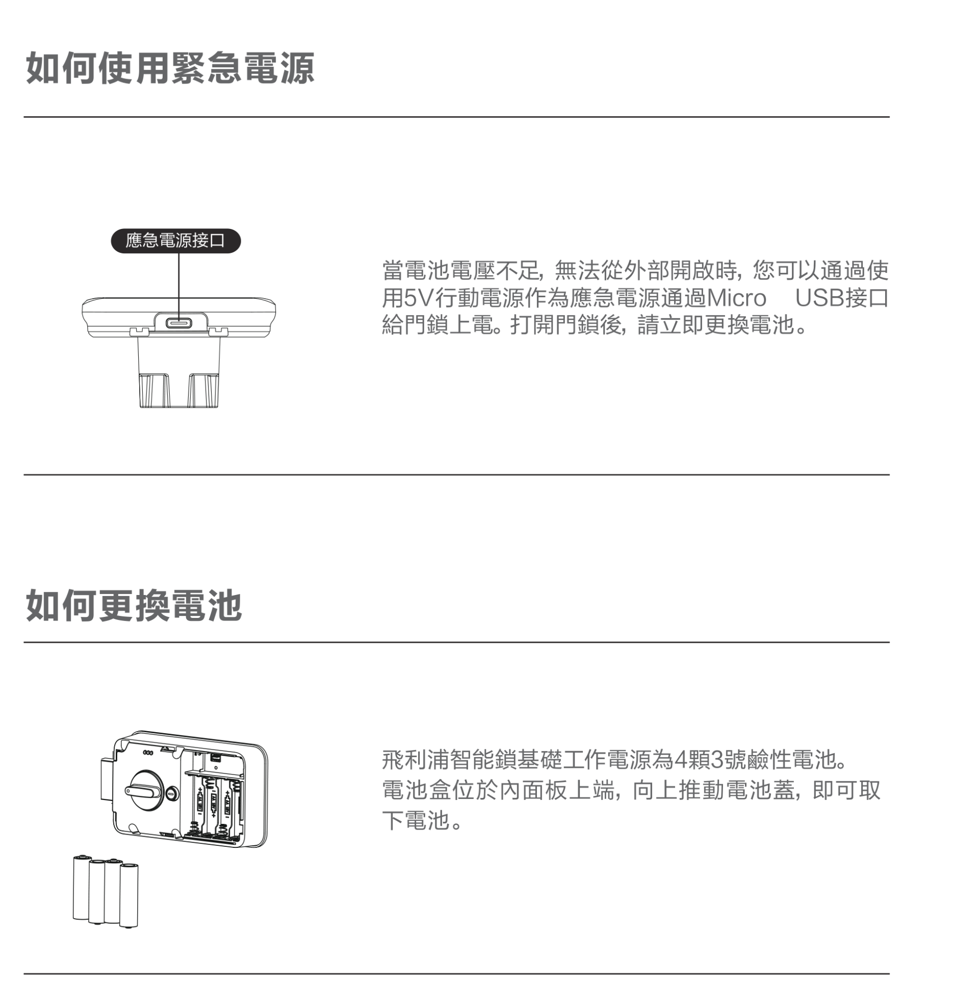 Philips EasyKey 503 外面板底部應急電源接口與內面板上端電池盒（4 顆 3 號鹼性電池）