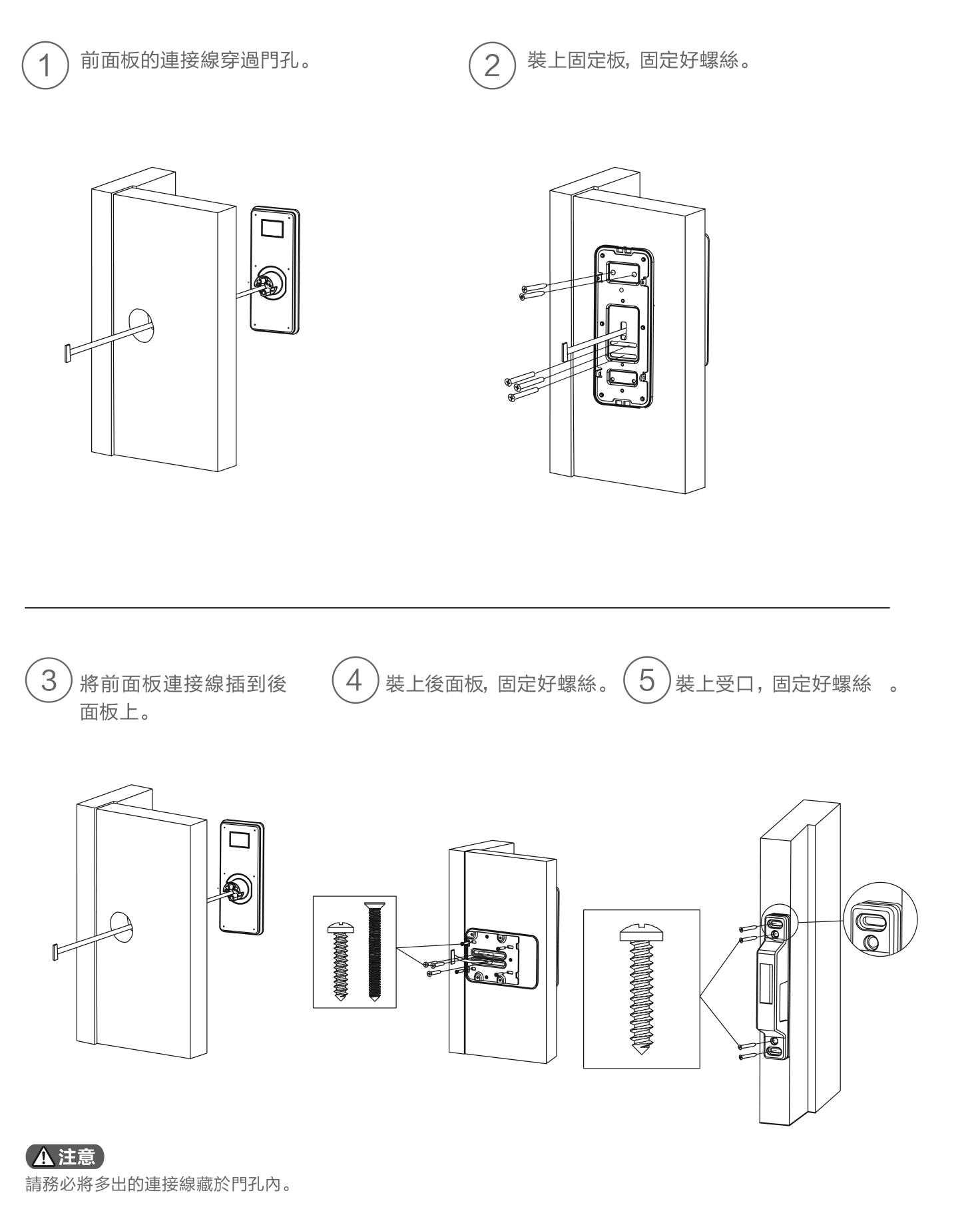 Philips EasyKey 503 安裝步驟五步驟圖解：穿線、裝固定板、插接線、裝後面板、裝受口