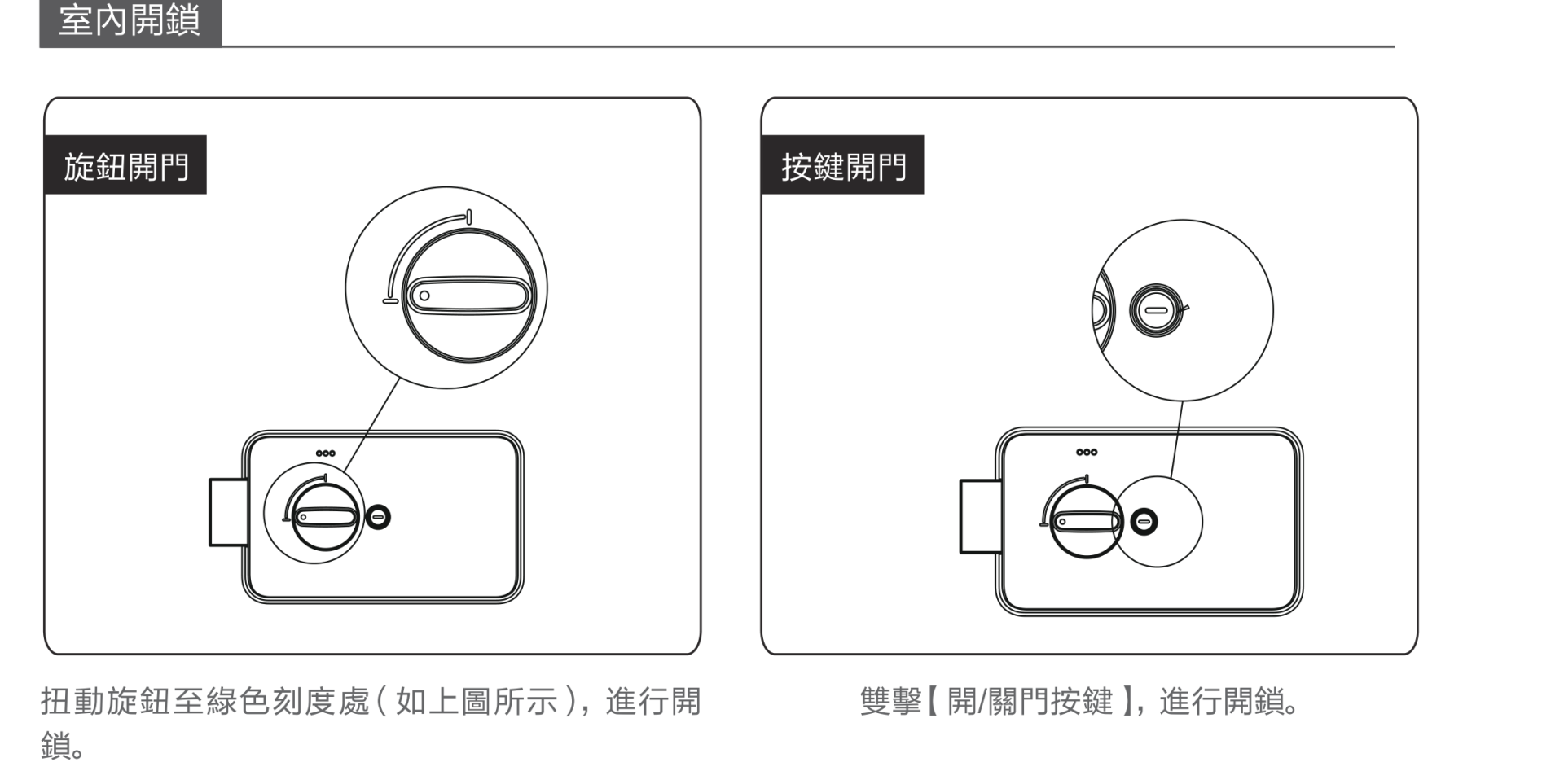 Philips EasyKey 503 室內開鎖圖解：旋鈕轉至綠色刻度開門與雙擊開關門按鍵開門