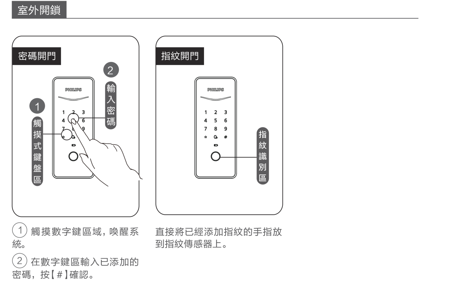 Philips EasyKey 503 室外開鎖圖解：觸摸式鍵盤區密碼開門與指紋識別區指紋開門