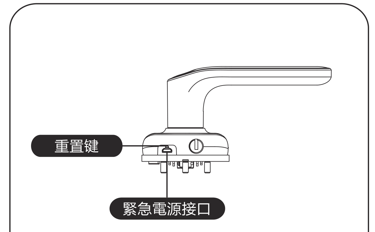 外面板底部：重置鍵與 Micro USB 緊急電源接口位置