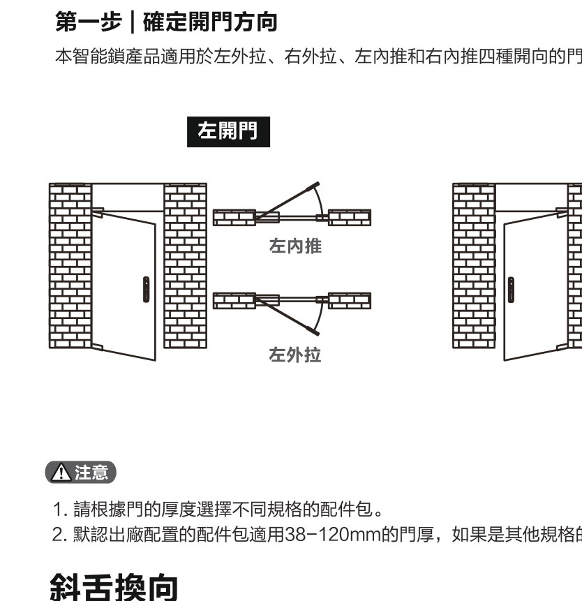 飛利浦 DDL702-FVP 開門方向示意圖：左外拉、右外拉、左內推、右內推四種開向