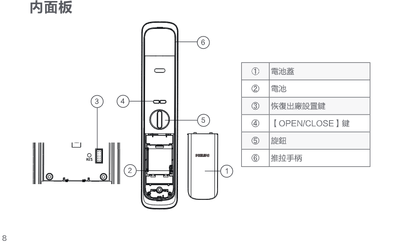 DDL702E 內面板部件名稱圖