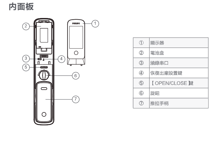 DDL709-FVP 內面板部件名稱圖