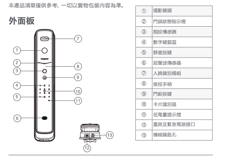 DDL709-FVP 外面板部件名稱圖
