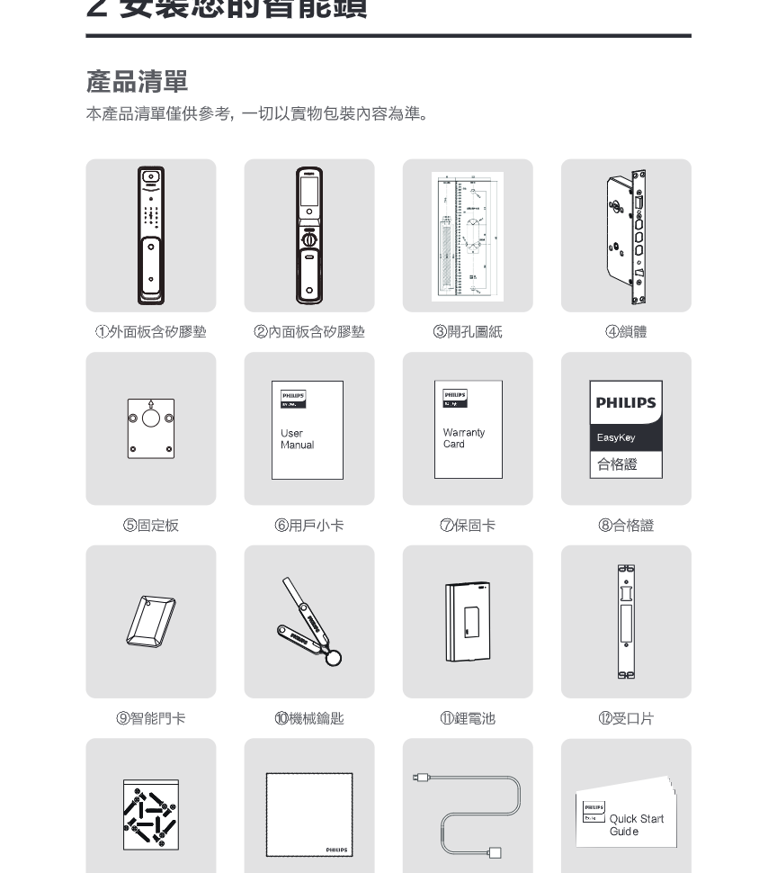 Alpha-VP 產品清單圖