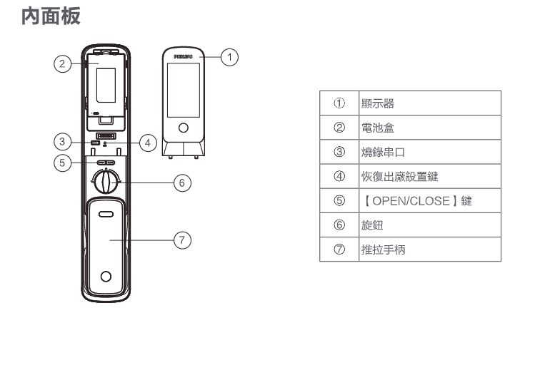 Alpha-VP 內面板部件名稱圖