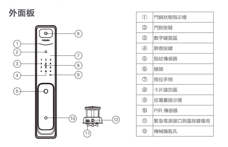 Alpha-VP 外面板部件名稱圖