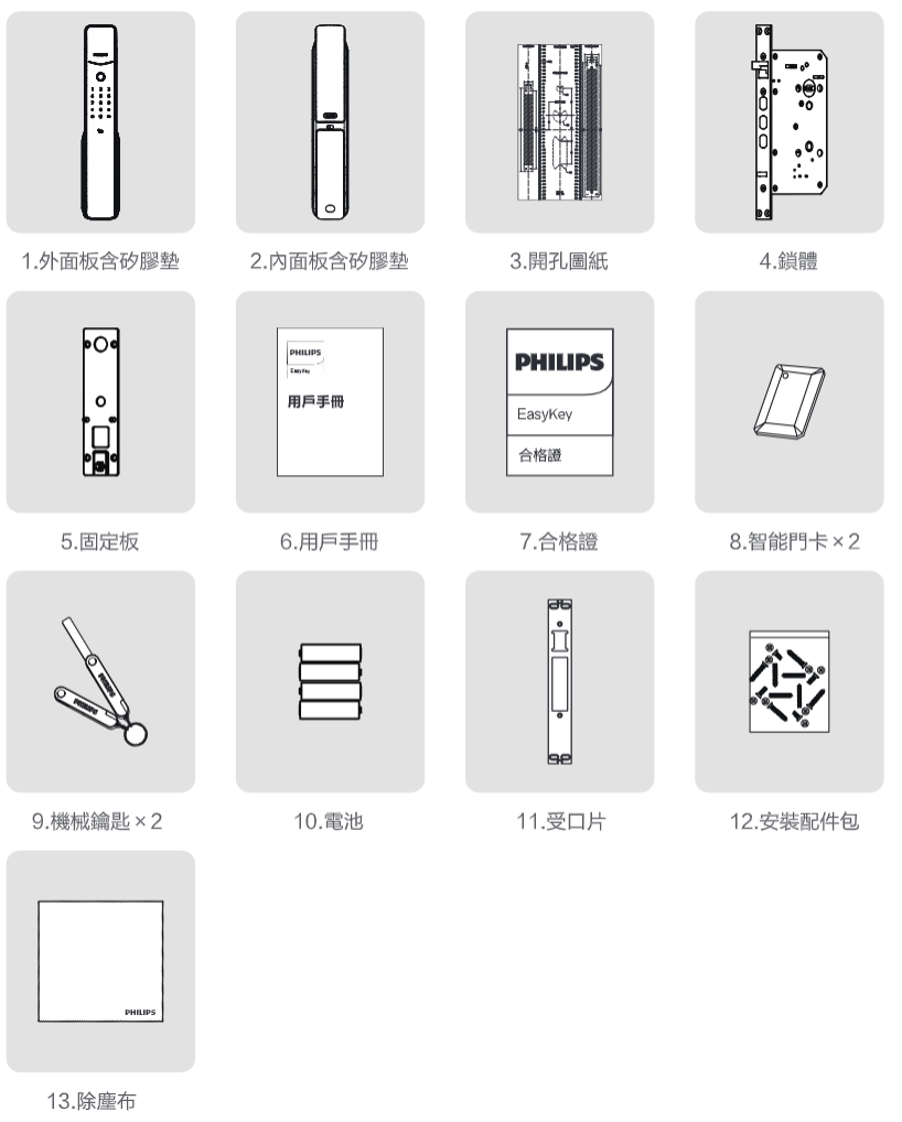 Alpha Wi-Fi 版 產品清單圖