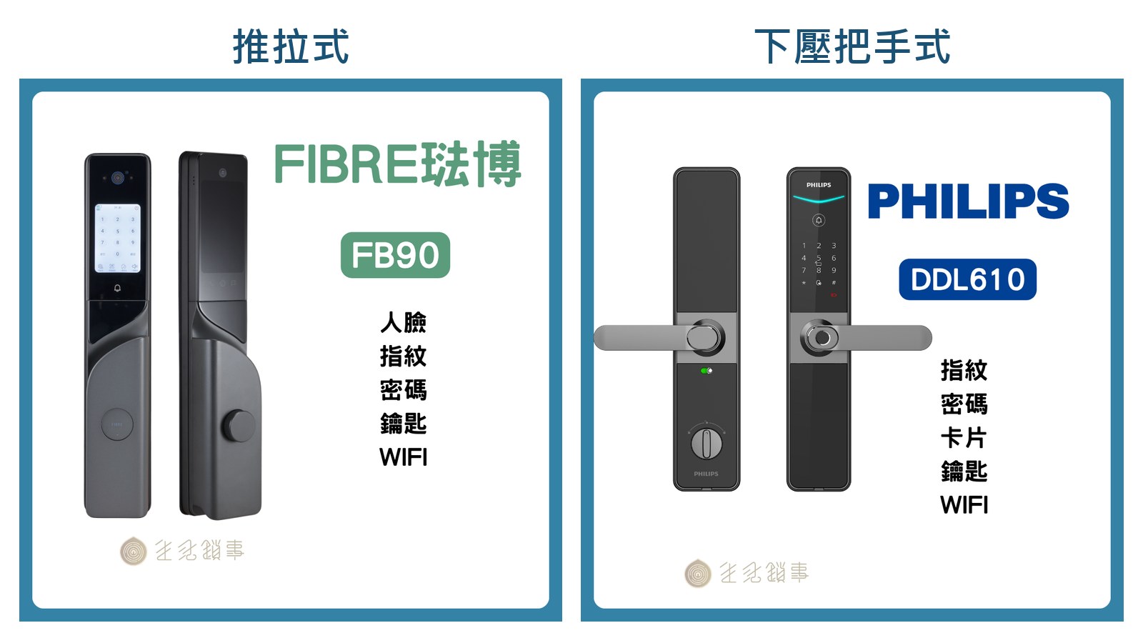 推拉式（FIBRE FB90）與下壓把手式（Philips DDL610）電子鎖外觀比較｜生活鎖事