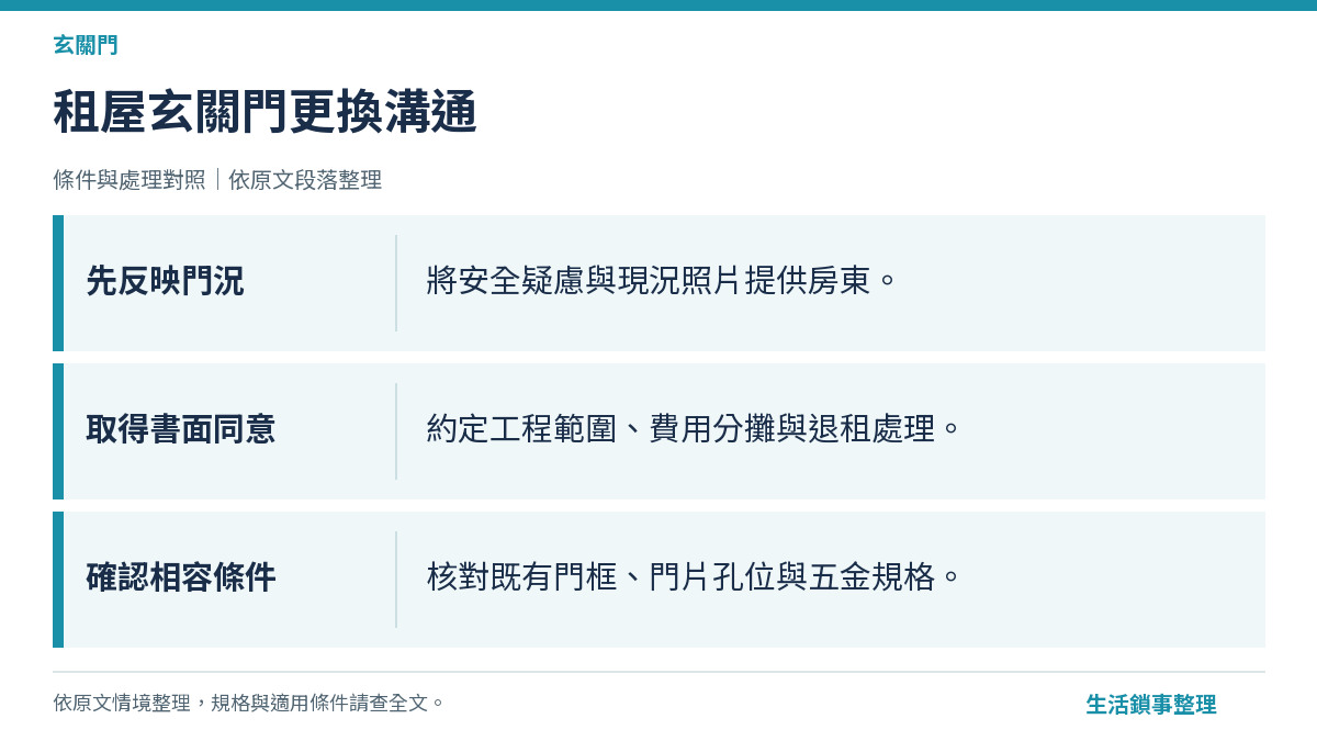 租屋玄關門更換溝通（玄關門）