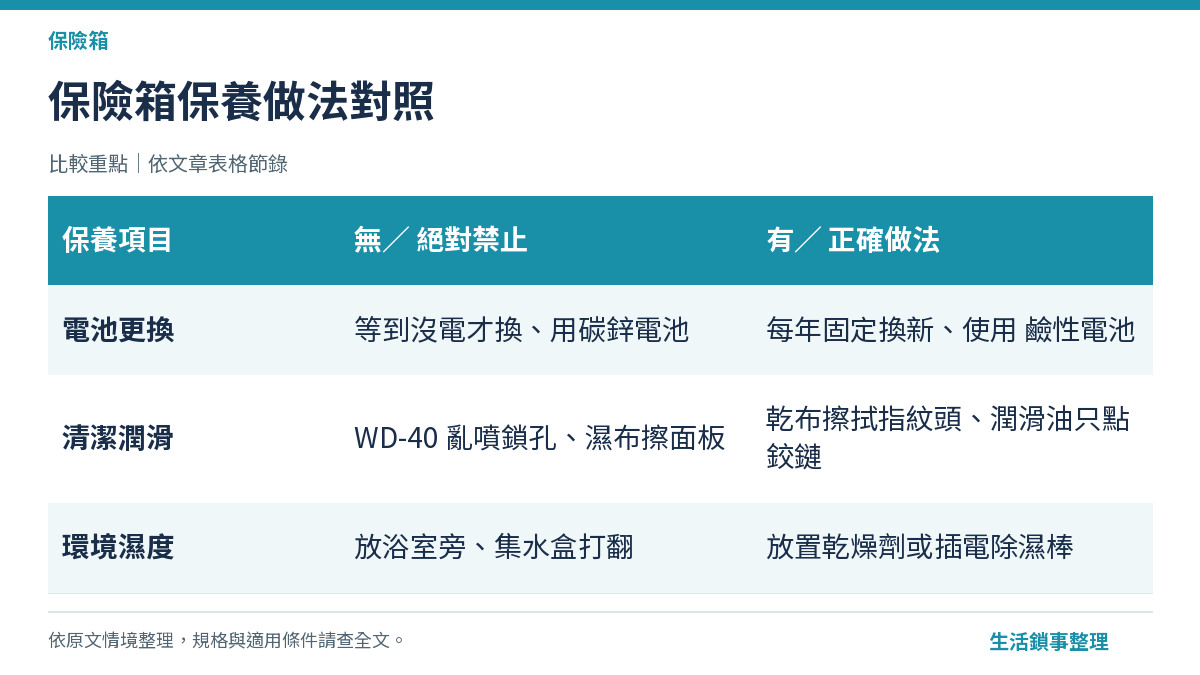 保險箱保養做法對照