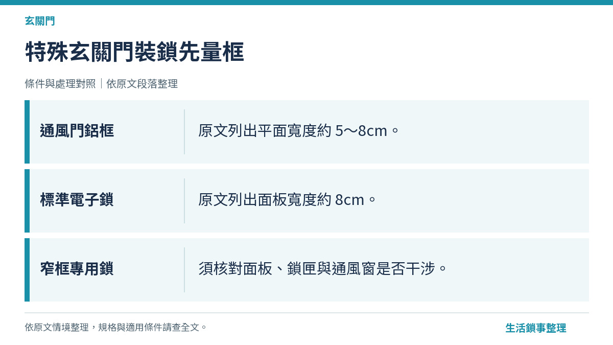 特殊玄關門裝鎖先量框（玄關門）