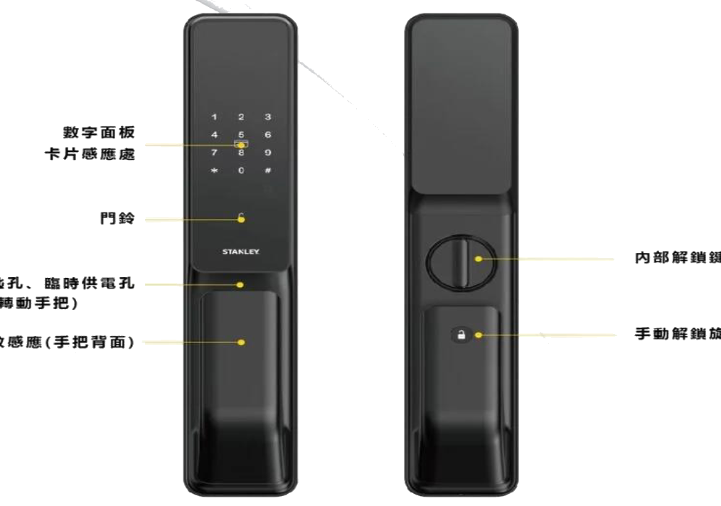 STANLEY F50 部件名稱圖