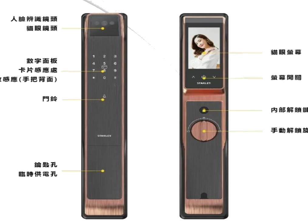 STANLEY S70 部件名稱圖