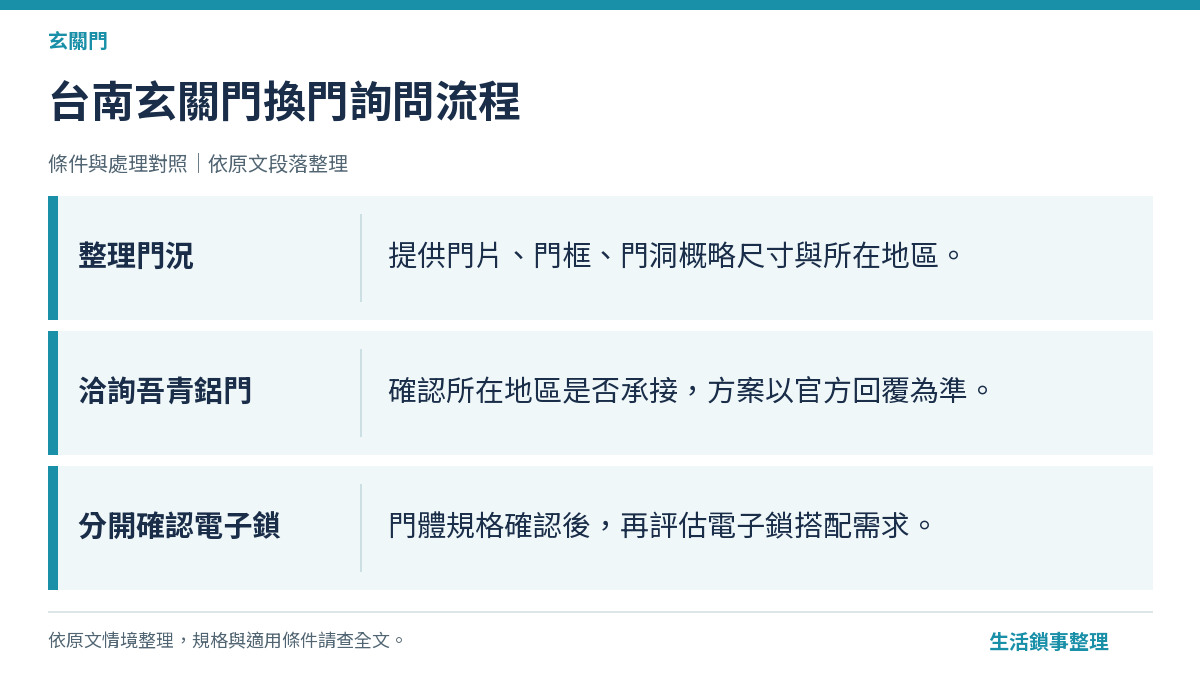 台南玄關門換門詢問流程（玄關門）