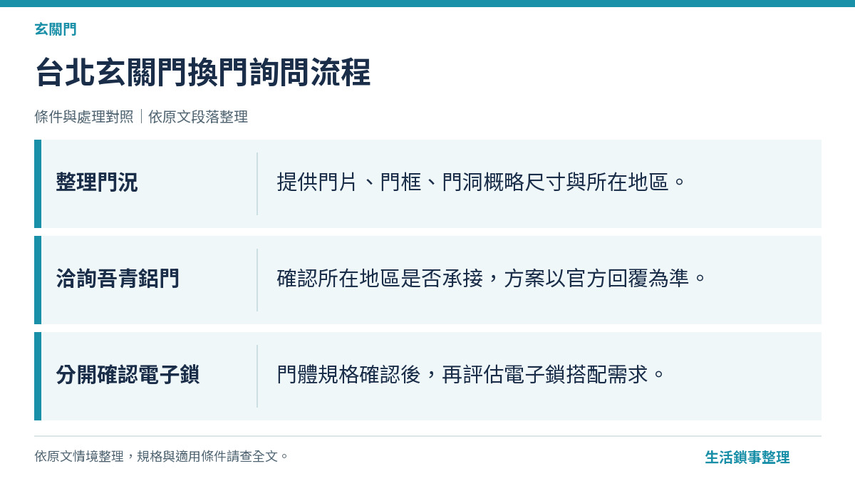 台北玄關門換門詢問流程（玄關門）