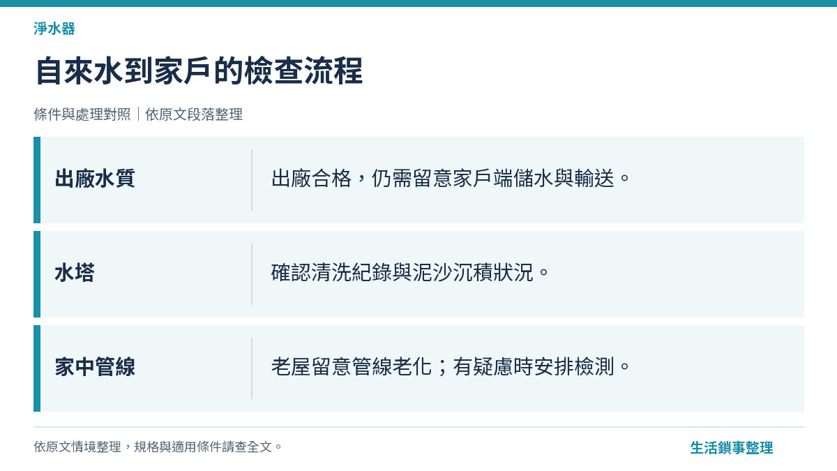台灣自來水水質檢測與水塔清洗示意圖