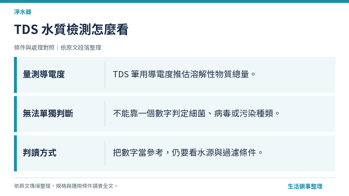 TDS 總溶解固體檢測筆測量水質示意圖