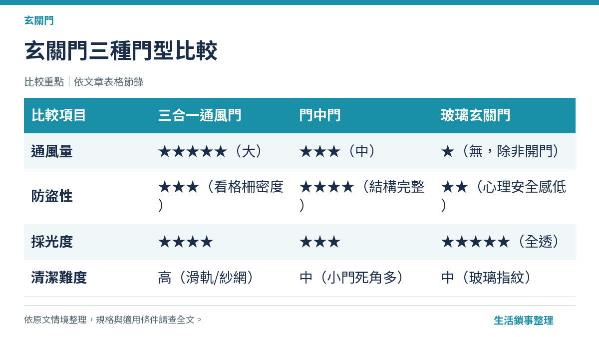 玄關門三種門型比較
