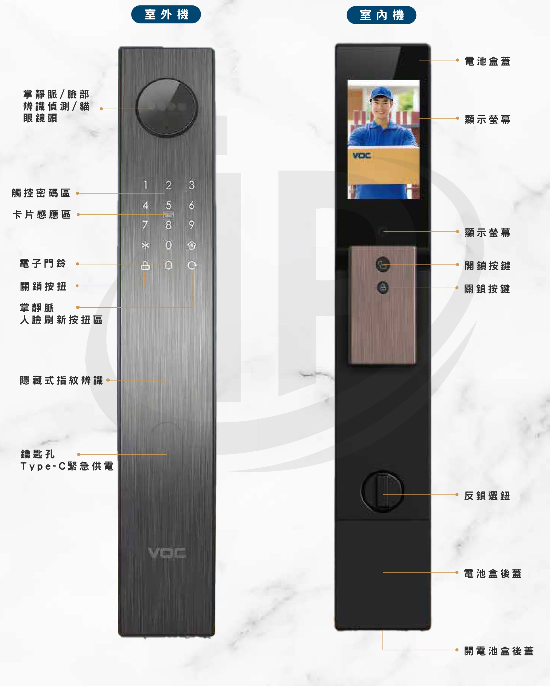 VOC P606 Ultra 室外機與室內機部件名稱標註圖