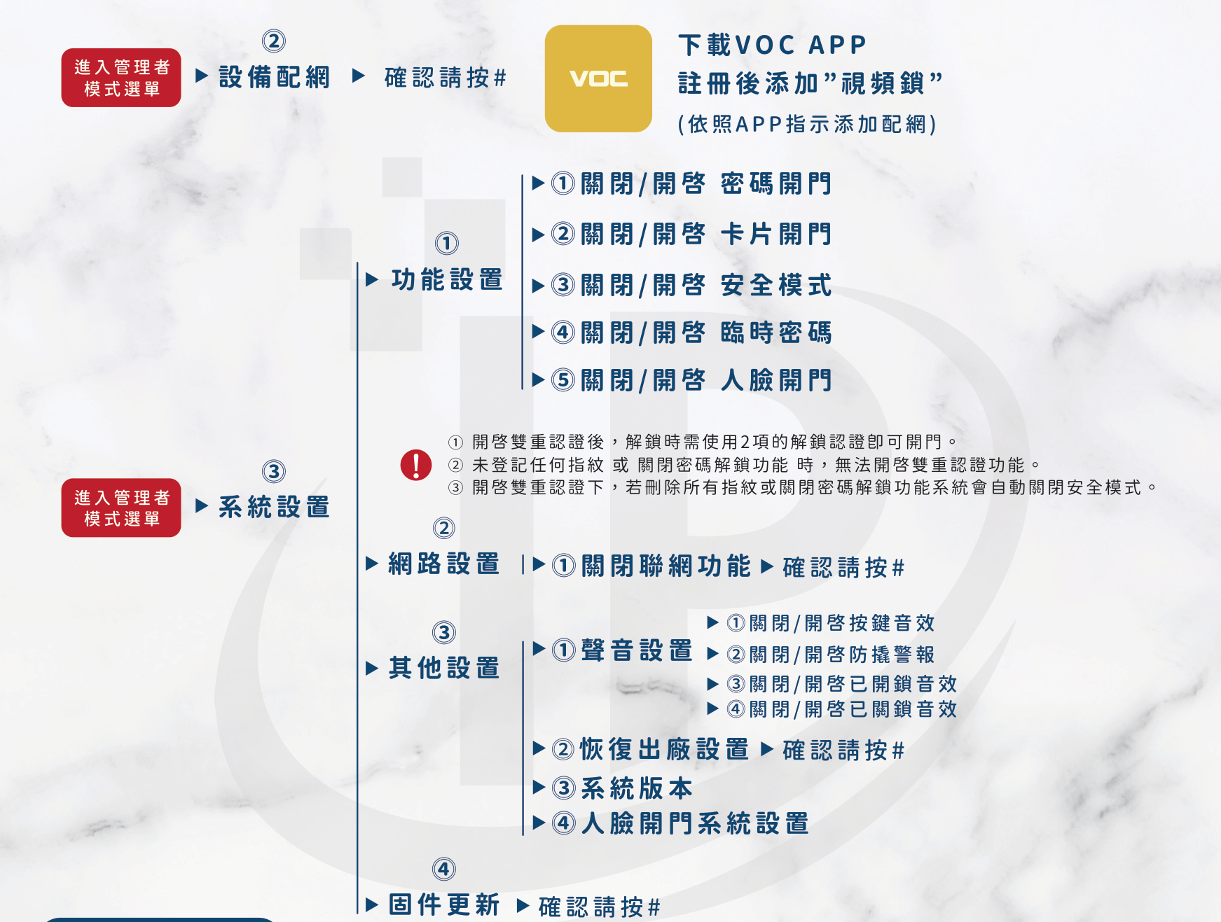 VOC RMF 設備配網與系統設置選單樹：功能設置、網路設置、其他設置、固件更新的完整路徑
