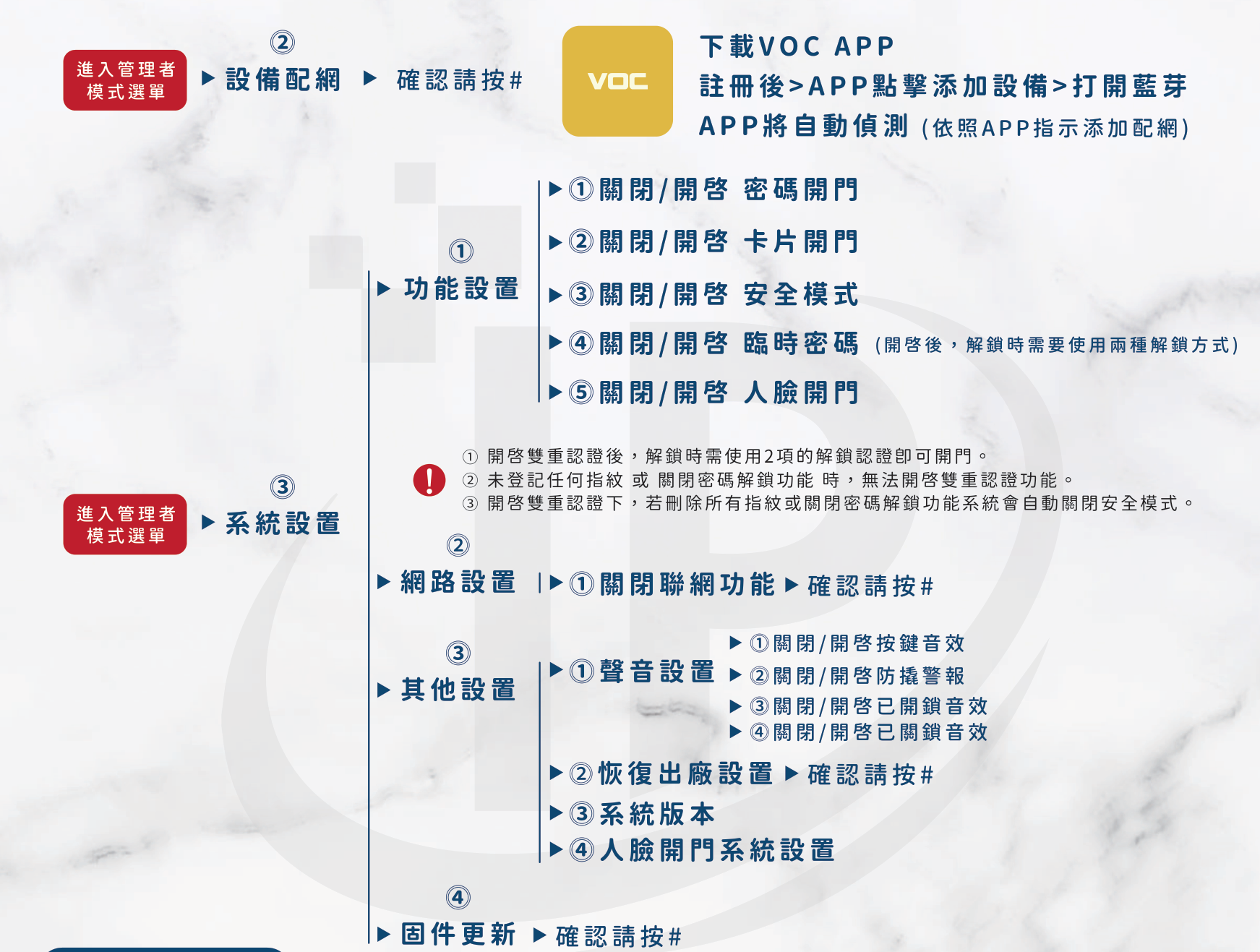 VOC RTF 設備配網與系統設置選單樹：功能設置、網路設置、其他設置、固件更新的完整路徑