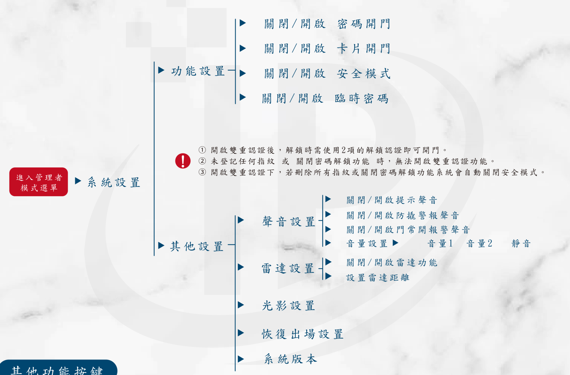 VOC TSF 原廠系統設置選單樹：功能設置與其他設置