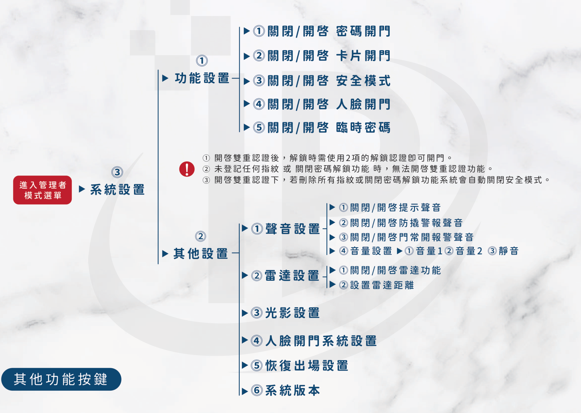 VOC TSF PRO 原廠系統設置選單樹：功能設置與其他設置