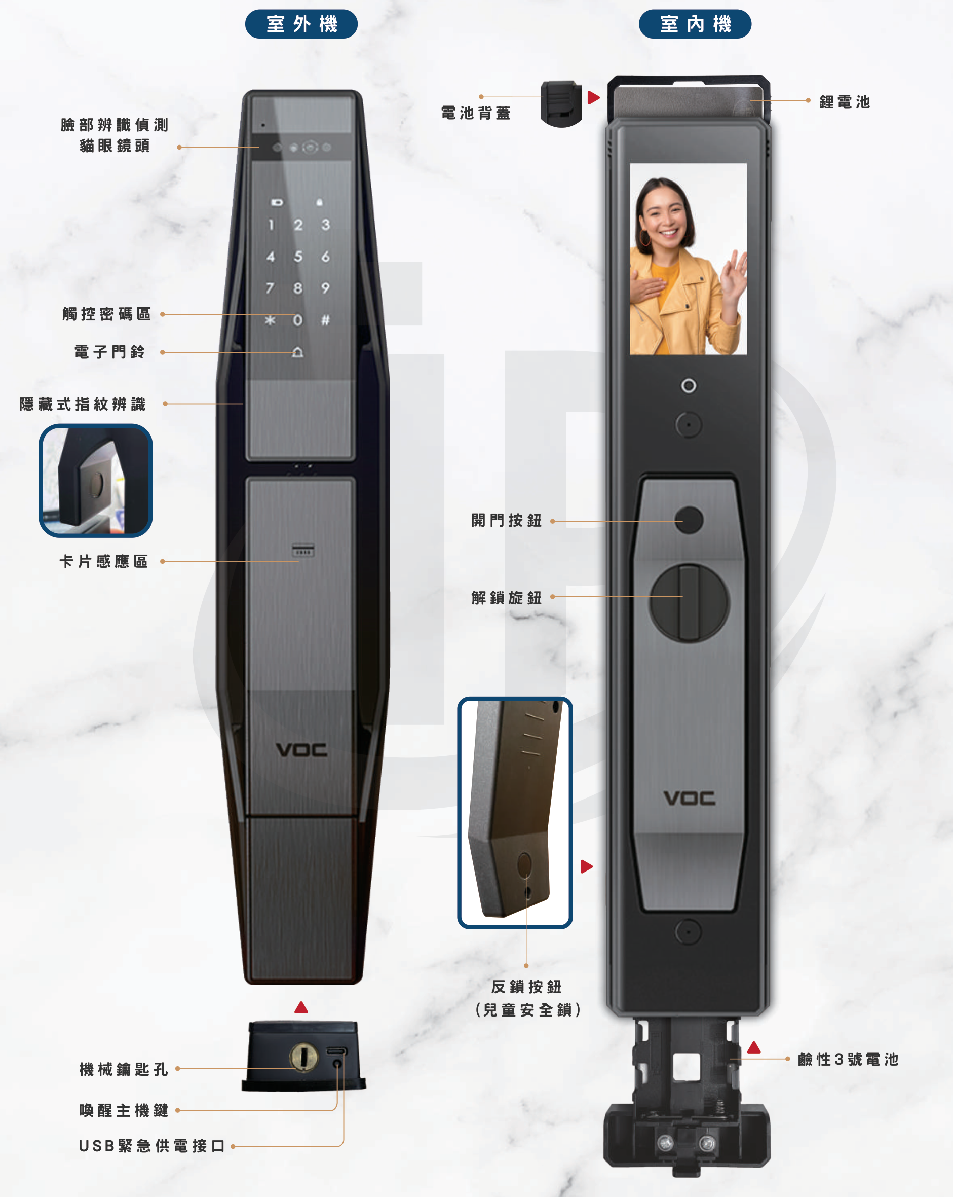 VOC TSF PRO 室外機與室內機部件名稱標註圖