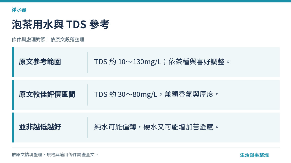 泡茶用水選擇示意圖，軟水硬水與 TDS 標準說明