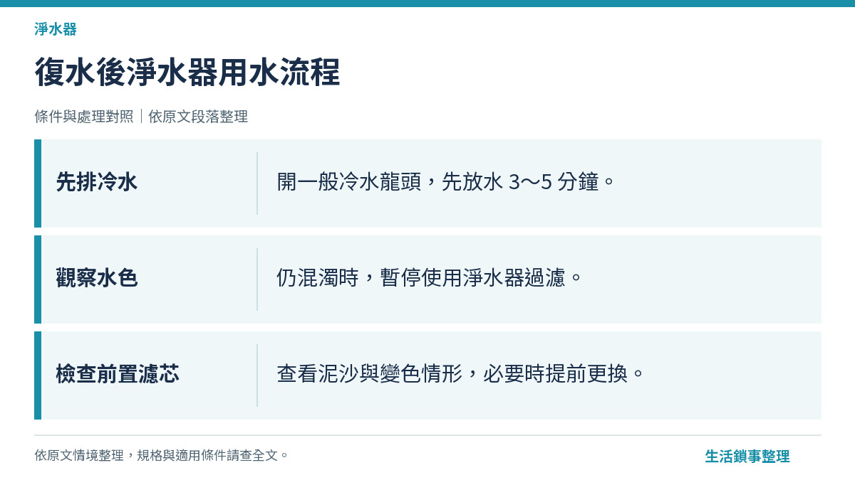 停水復水後淨水器用水處理步驟示意圖
