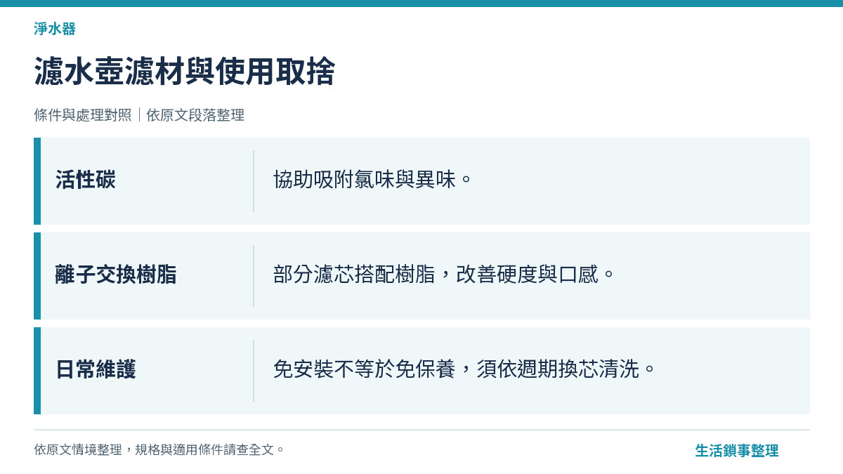 濾水壺推薦與優缺點比較，濾芯活性碳離子交換樹脂示意