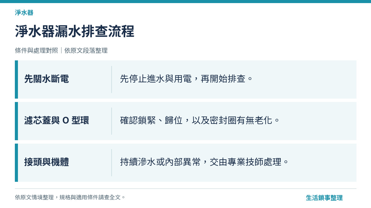 淨水器漏水檢查濾芯蓋與O型環示意圖