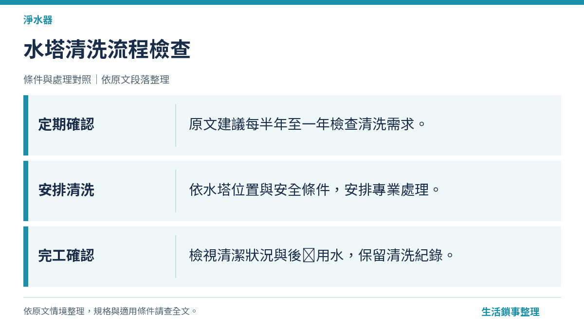 水塔清洗 SOP 示意圖：定期清洗維護居家用水安全