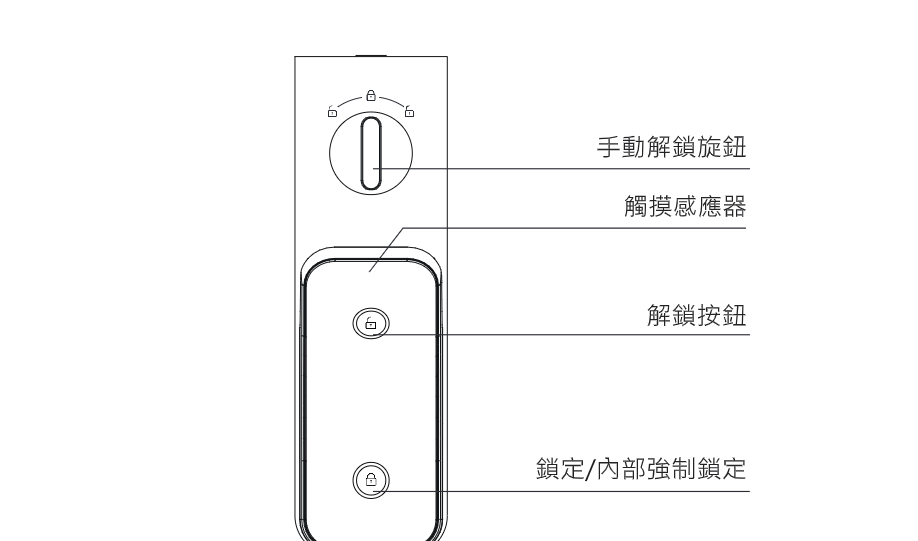 Yale Hera Pro 室內面板：手動解鎖旋鈕、觸摸感應器、解鎖按鈕、鎖定／內部強制鎖定按鈕