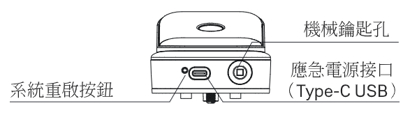 Yale Kyra Pro 機身正面底部：機械鑰匙孔、應急電源接口 Type-C USB、系統重啟按鈕