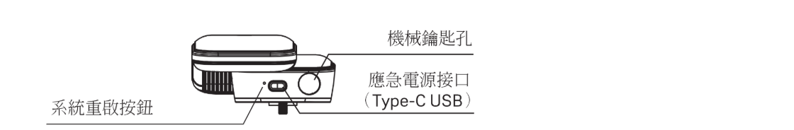 Yale Luna Pro 機身正面底部：機械鑰匙孔、應急電源接口 Type-C USB、系統重啟按鈕