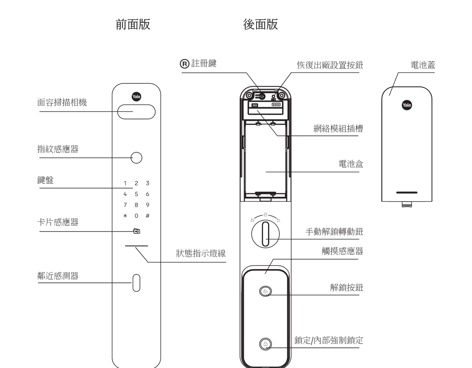 Yale Luna Pro 前面版與後面版零件名稱識別圖