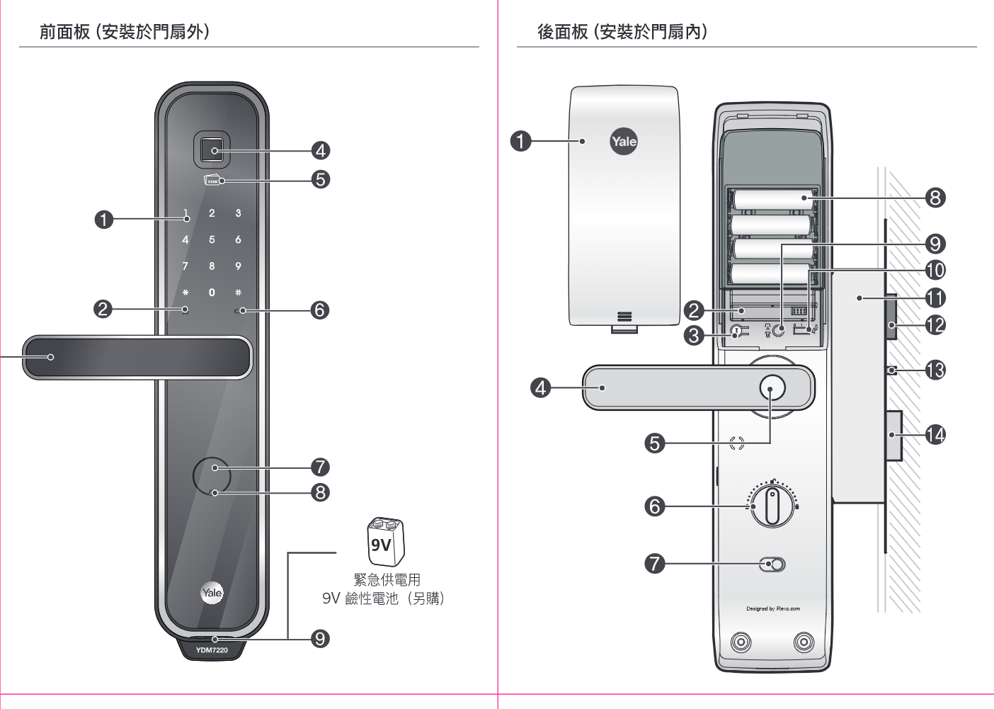 前面板／後面板名稱識別圖