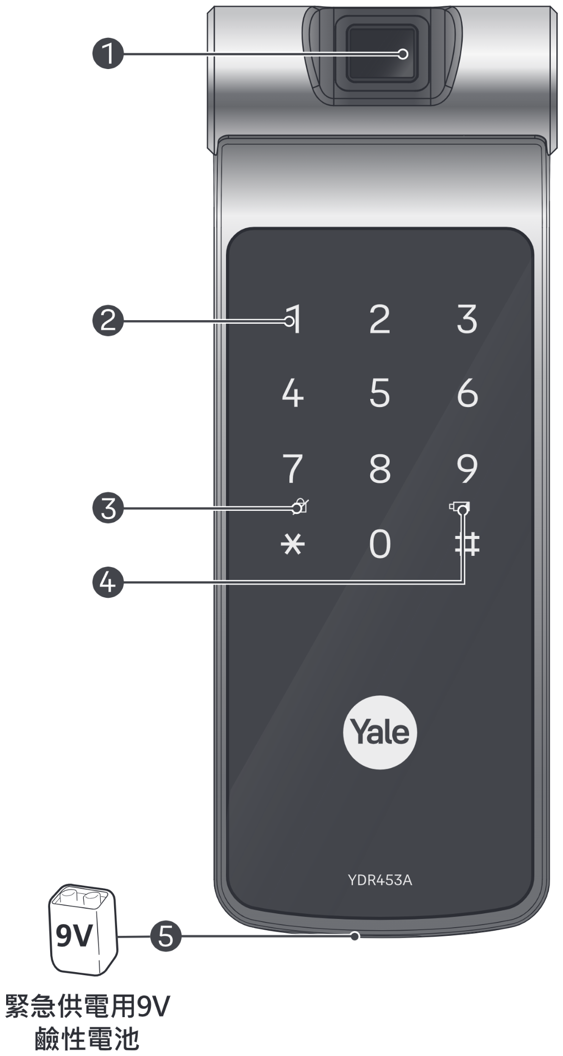 Yale YDR453A 前面板（安裝於門扇外）名稱識別圖