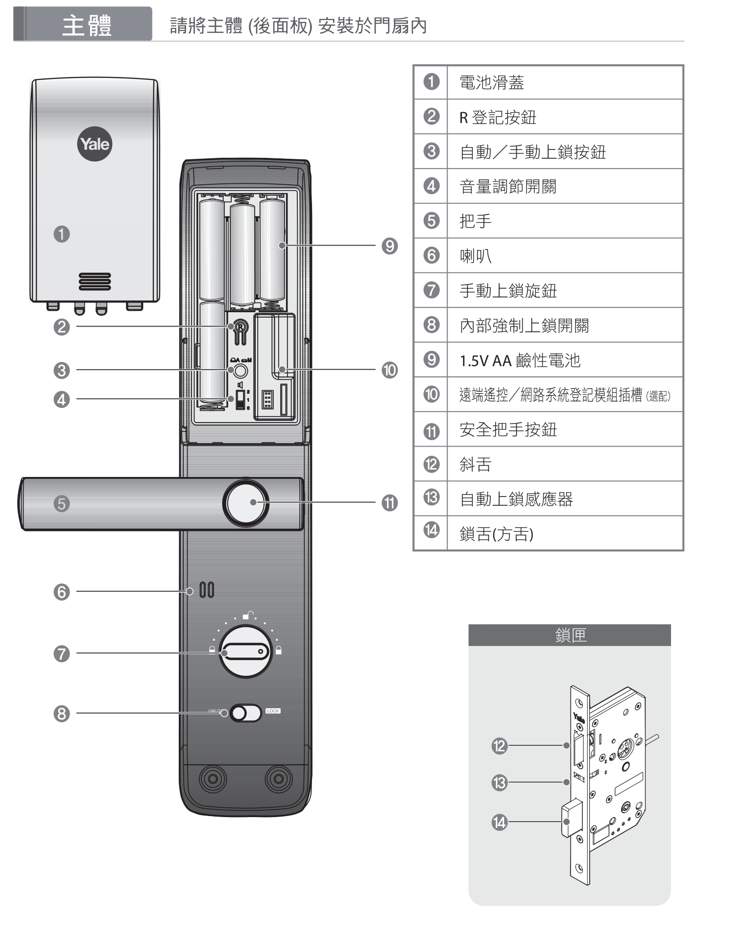 Yale YMF40A 主體（後面板）部件名稱標註圖