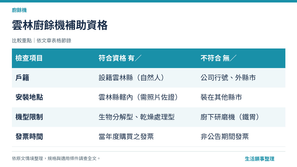 雲林廚餘機補助資格（廚餘機）