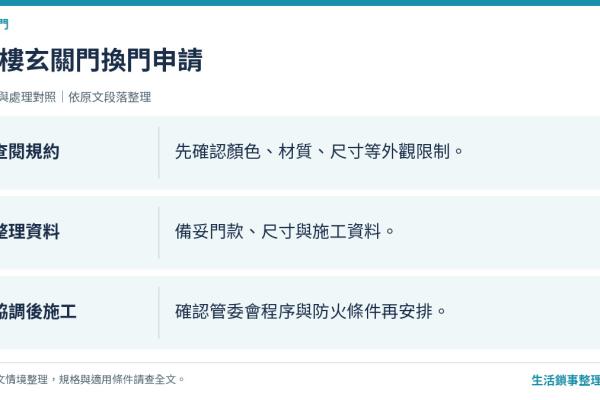 大樓換玄關門要管委會同意嗎？規約與申請流程一次看懂