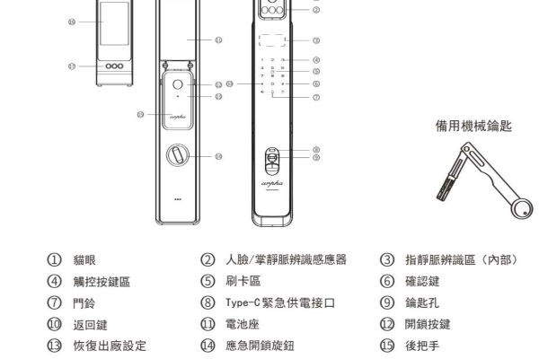 ARPHA 電子鎖說明書總覽：K2・V1・Z2・R2 線上看＋原廠 PDF