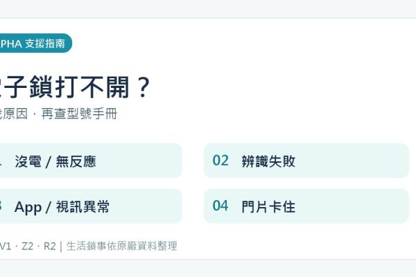 ARPHA 電子鎖打不開怎麼辦？K2、V1、Z2、R2 故障分流與沒電應急