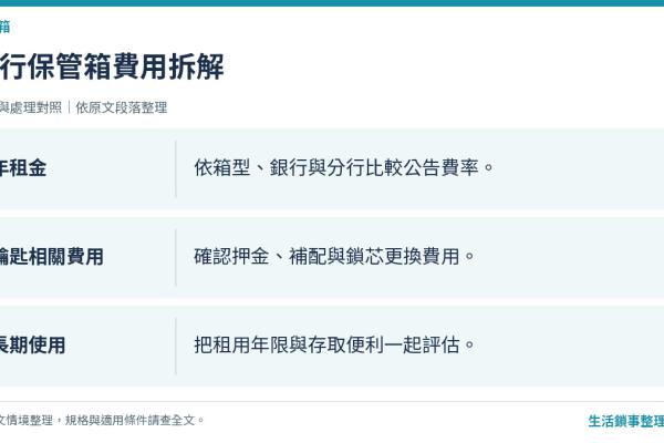 銀行保管箱值不值得租？費用效益完整分析