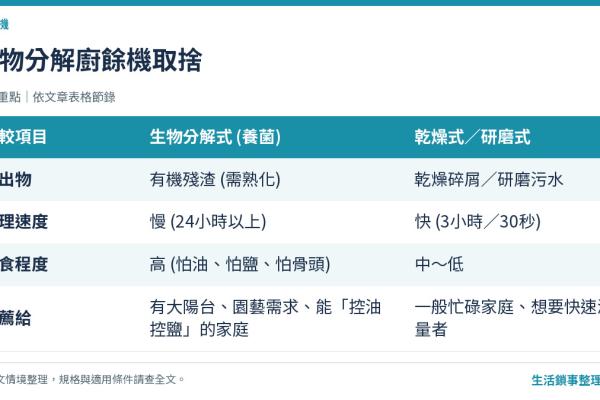 生物分解型廚餘機值得買嗎？優缺點分析：適合種花但不能急的慢活選擇