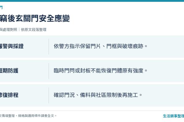 失竊後大門受損怎麼處理？安全應變與玄關門轉介指南
