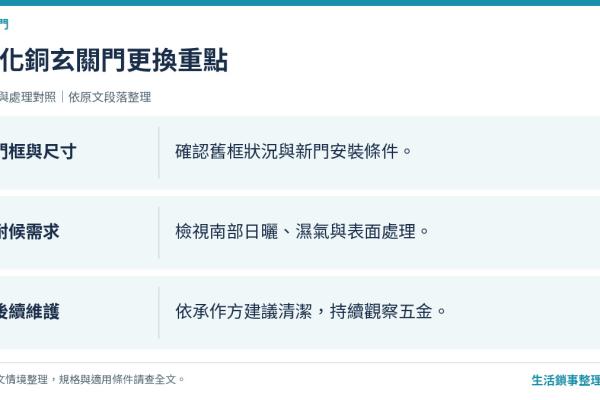 台南透天硫化銅門更換：一次代表性服務情境整理